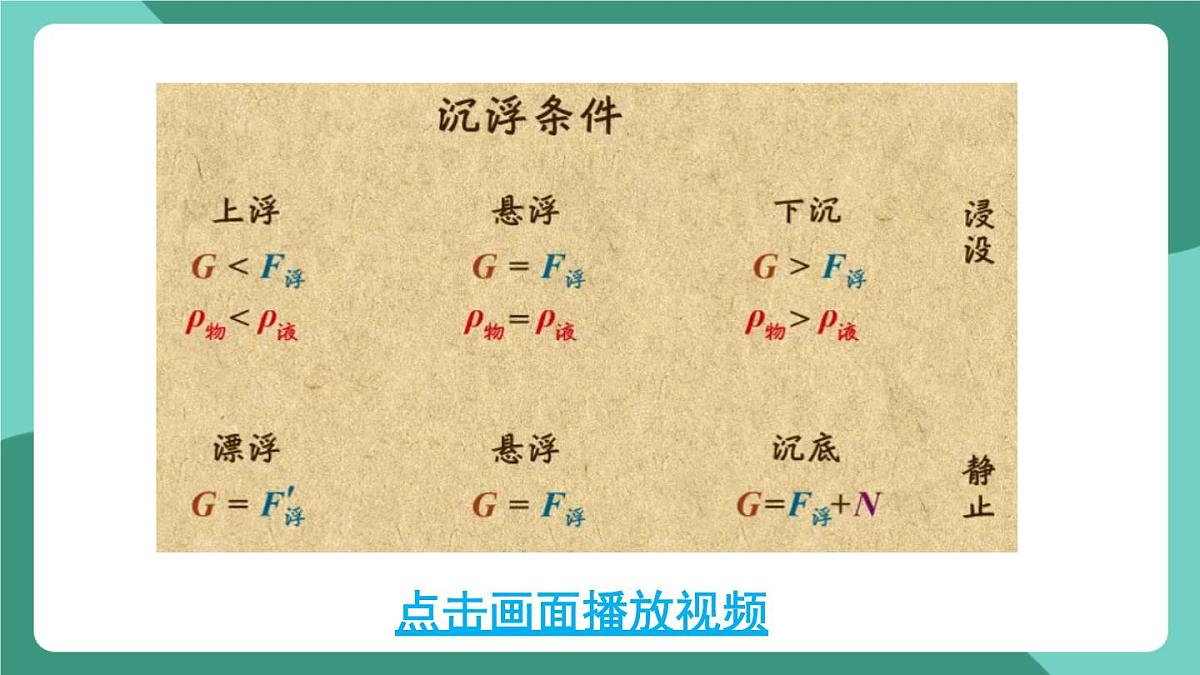北师大版（2024）物理八年级下册8.7《 物体的浮沉条件及其应用》课件第8页