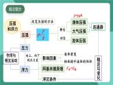北师大版（2024）物理八年级下册第八章《 压强和浮力》 整理与复习（课件）