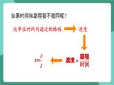 北师大版（2024）物理八年级下册9.4《 比较做功的快慢》课件+素材