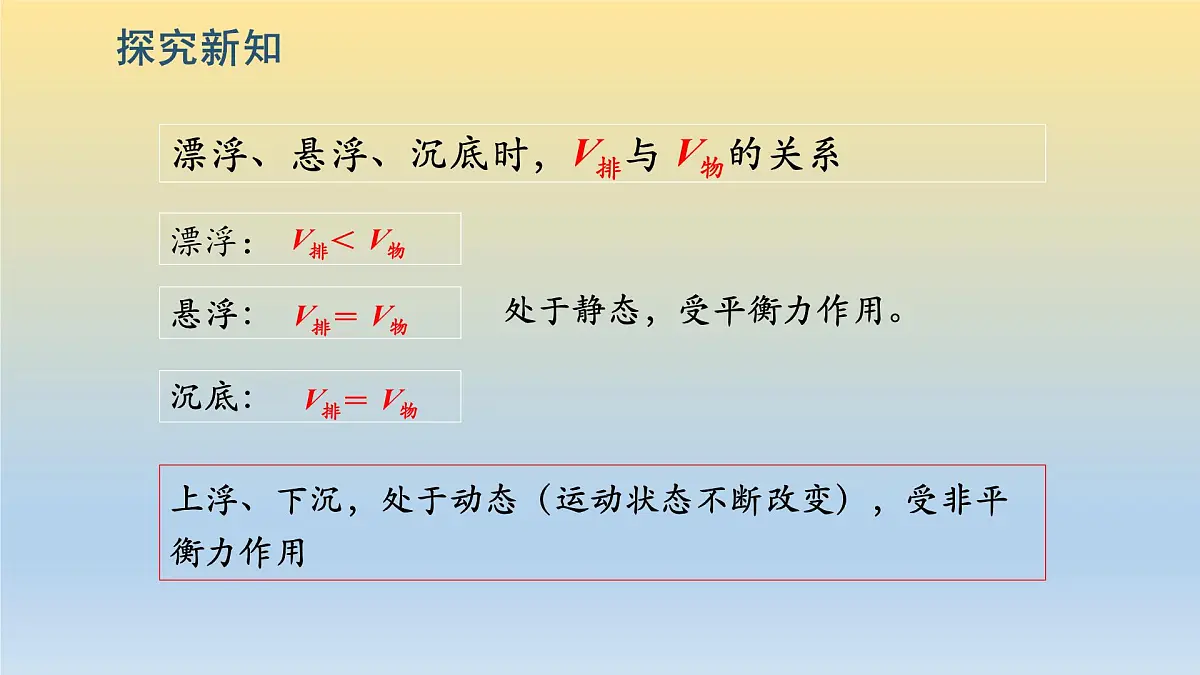 第3节 《浮与沉》课件第8页