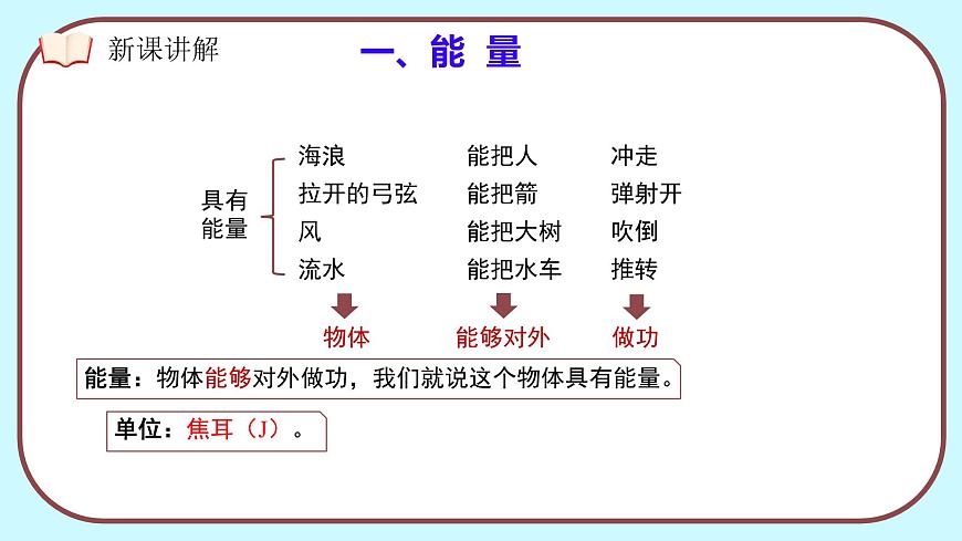 11.3 动能和势能（课件）2024-2025学年人教版八年级物理下册第8页