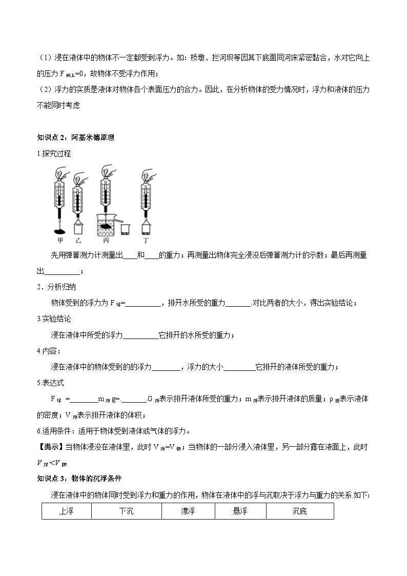 中考物理总复习专题13  浮力基础（原卷版）第2页