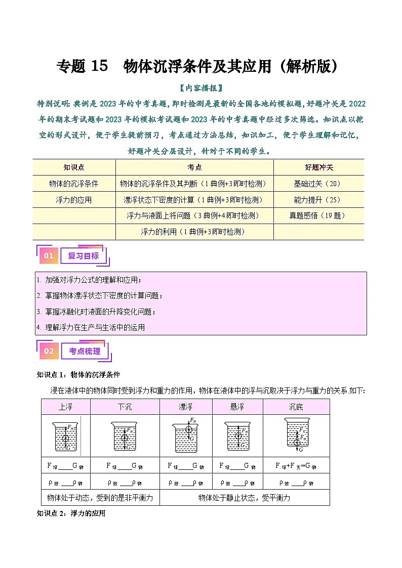 中考物理总复习专题15  物体沉浮条件及其应用（原卷版）第1页