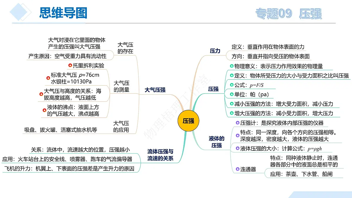 中考物理总复习专题09 压强（课件）-2024物理中考一轮复习资料第8页