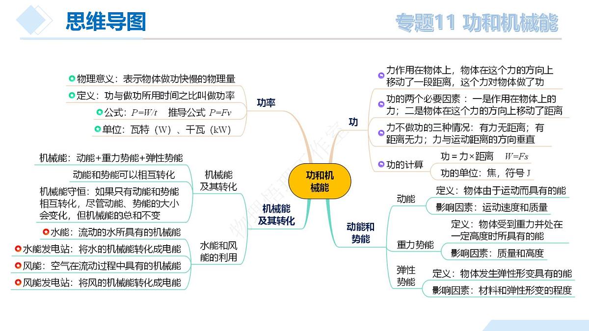 中考物理总复习专题11 功和机械能（课件）-2024物理中考一轮复习资料第8页