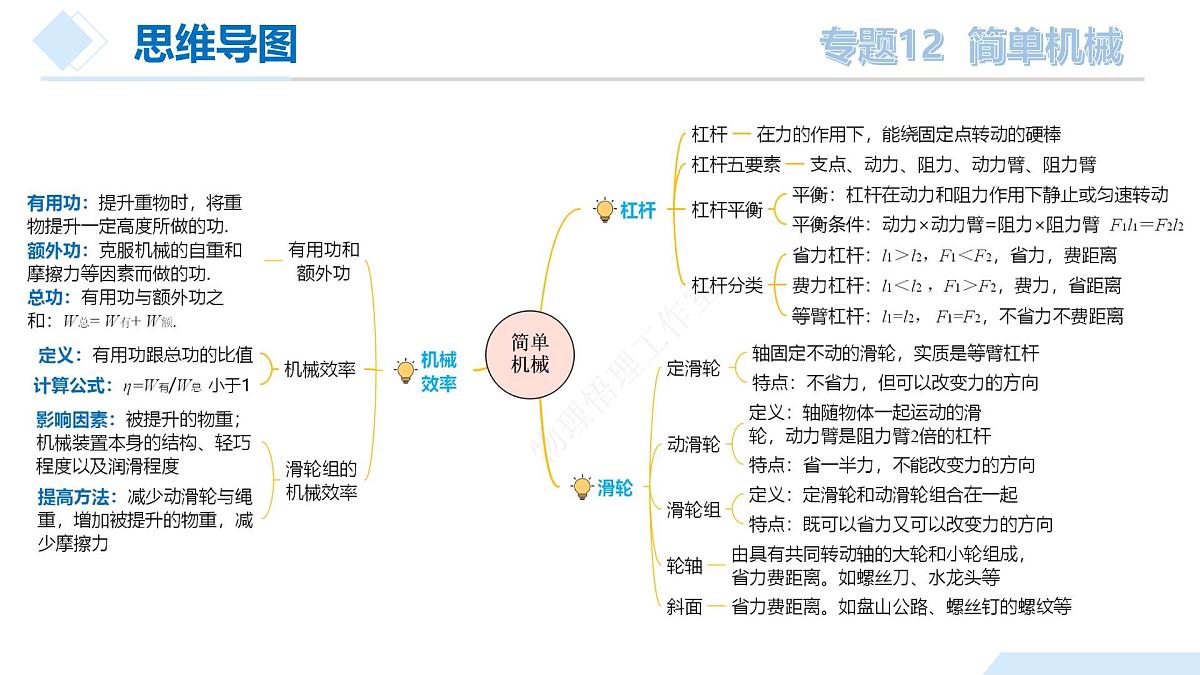 中考物理总复习专题12 简单机械（课件）-2024物理中考一轮复习资料第8页