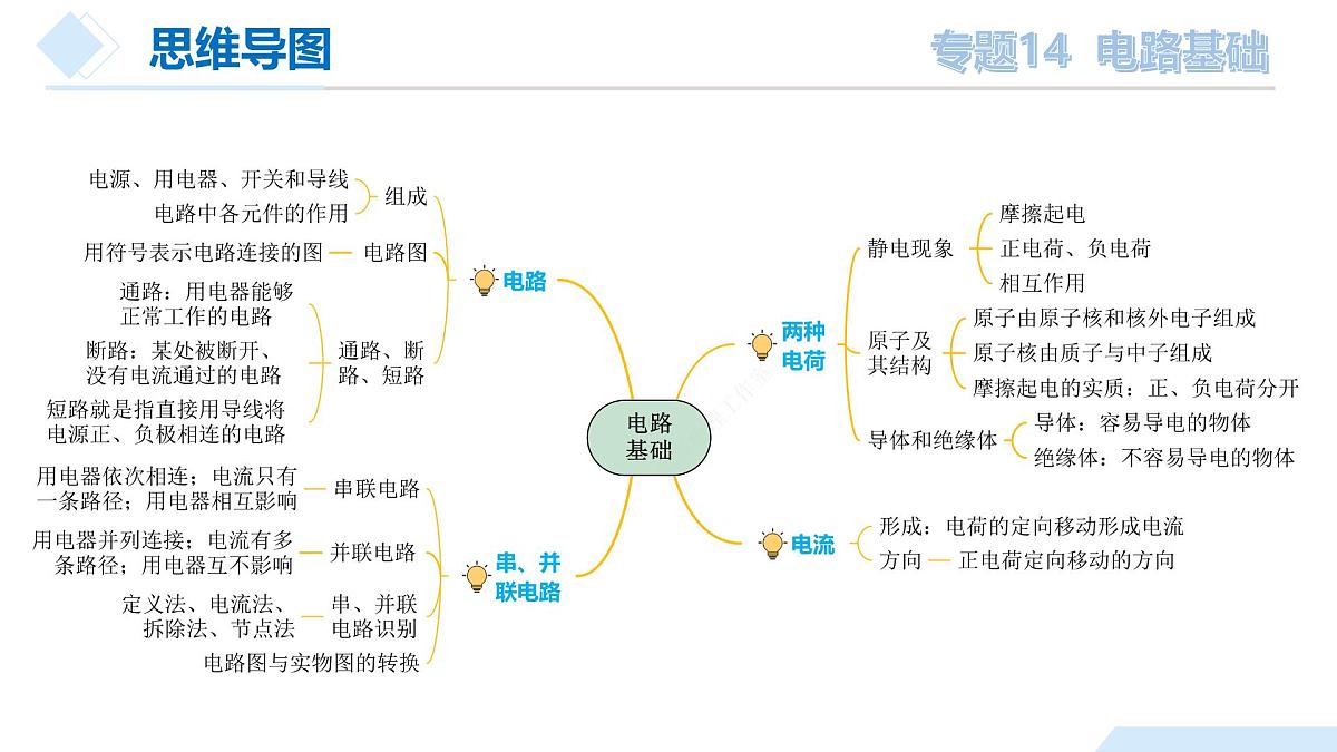 中考物理总复习专题14 电路基础（课件）-2024物理中考一轮复习资料第7页