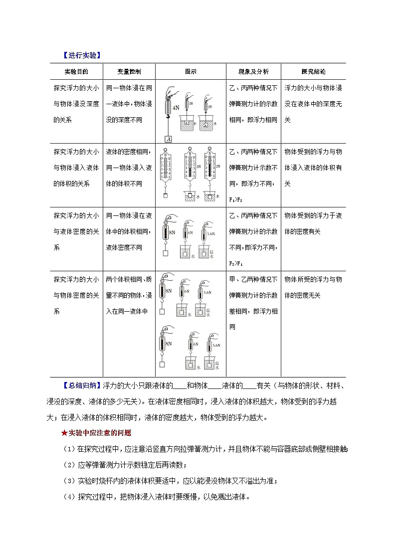 中考物理总复习实验10 探究浮力大小与哪些因素有关（原卷版）第2页