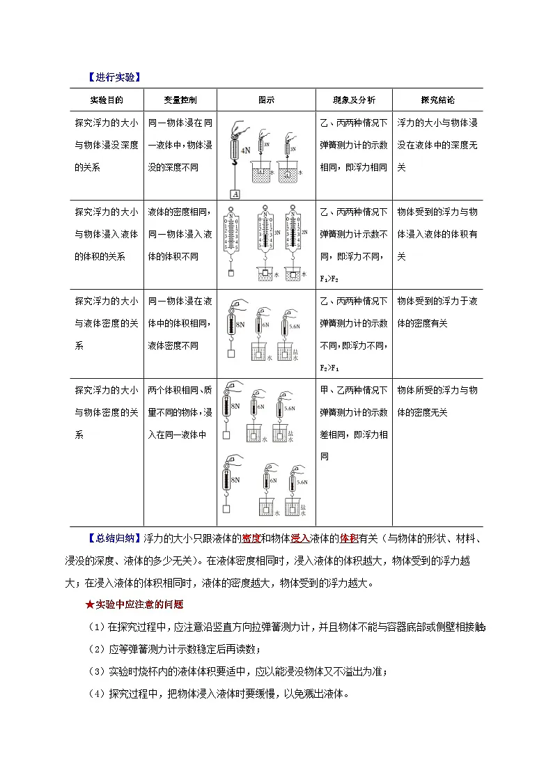 中考物理总复习实验10 探究浮力大小与哪些因素有关（解析版）练习第2页