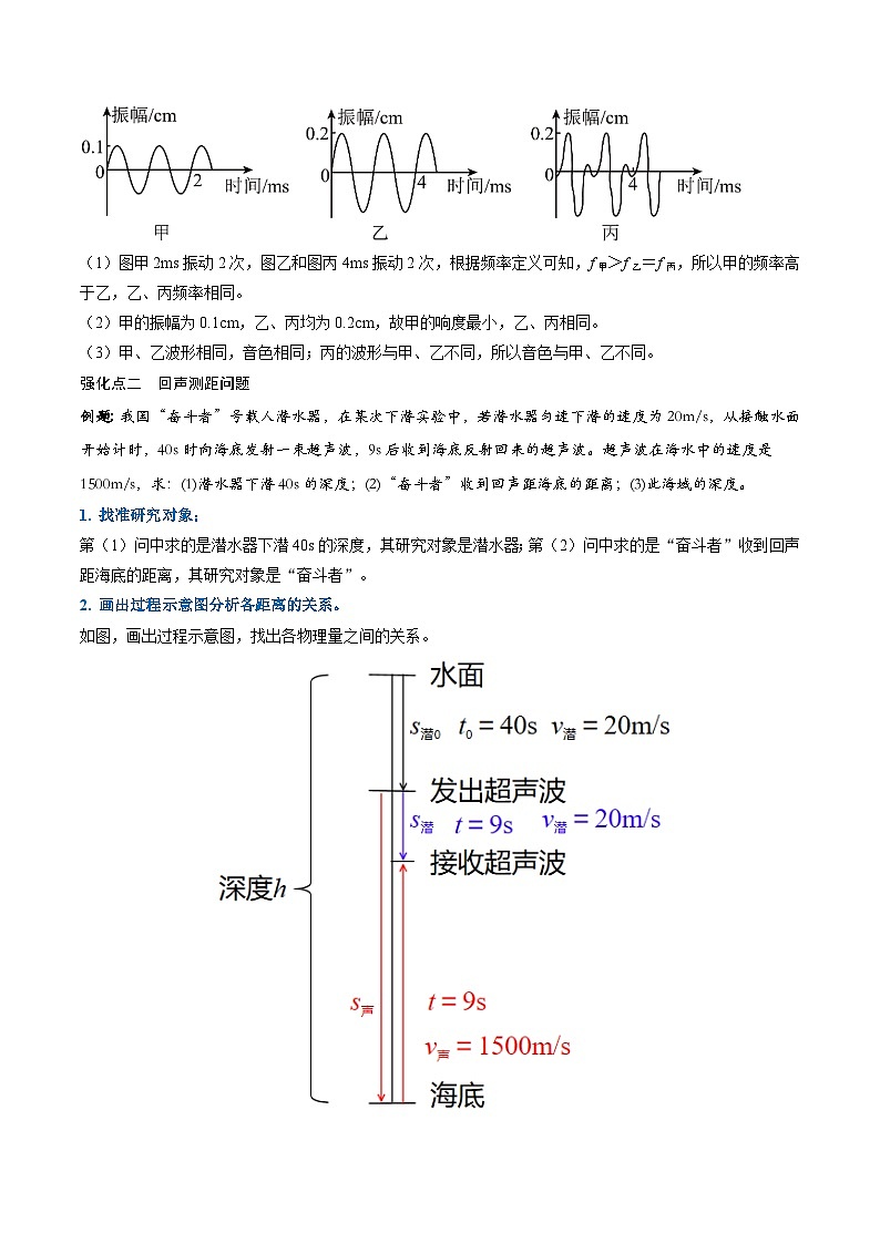 人教版八年级物理寒假提升讲义（复习）第02讲 声现象（解析版）第3页
