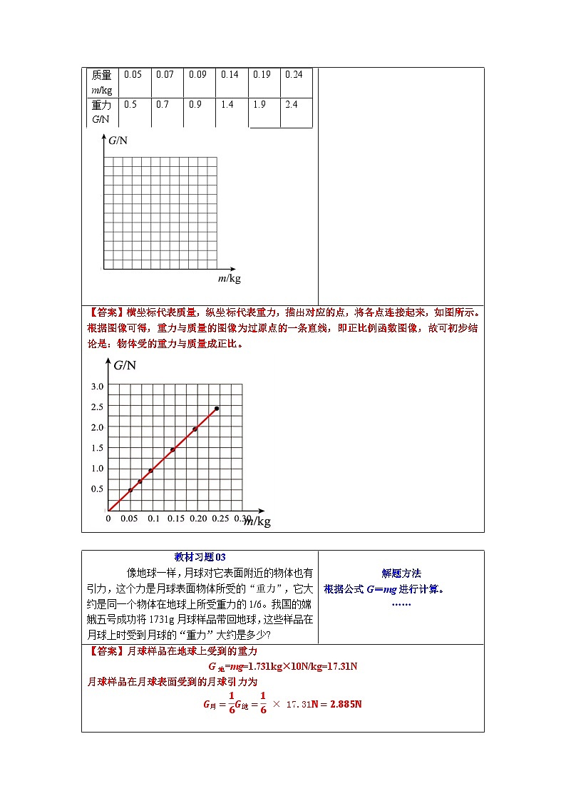 人教版八年级物理寒假提升讲义（预习）第03讲 重力（原卷版）第3页