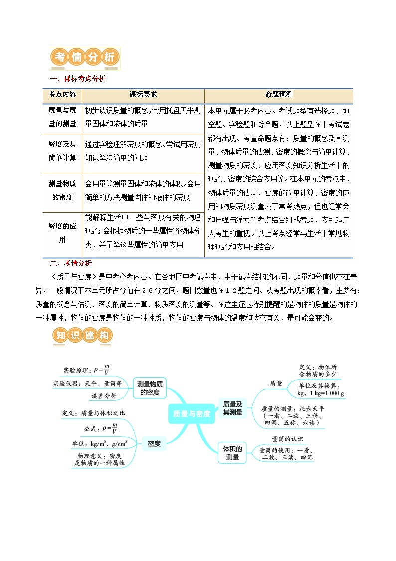 人教版九年级物理寒假培优讲义专题07  质量和密度（学生版）第2页