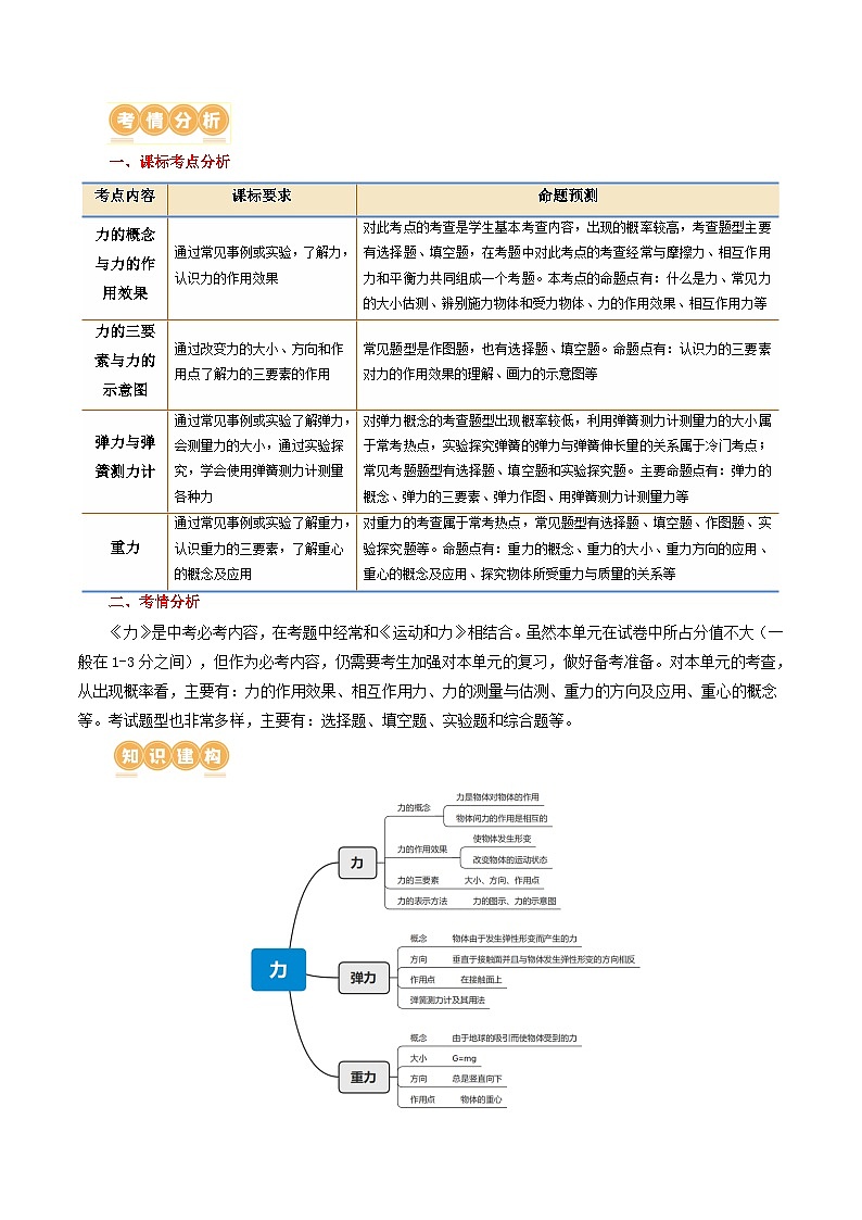 人教版九年级物理寒假培优讲义专题08  力（解析版）第2页