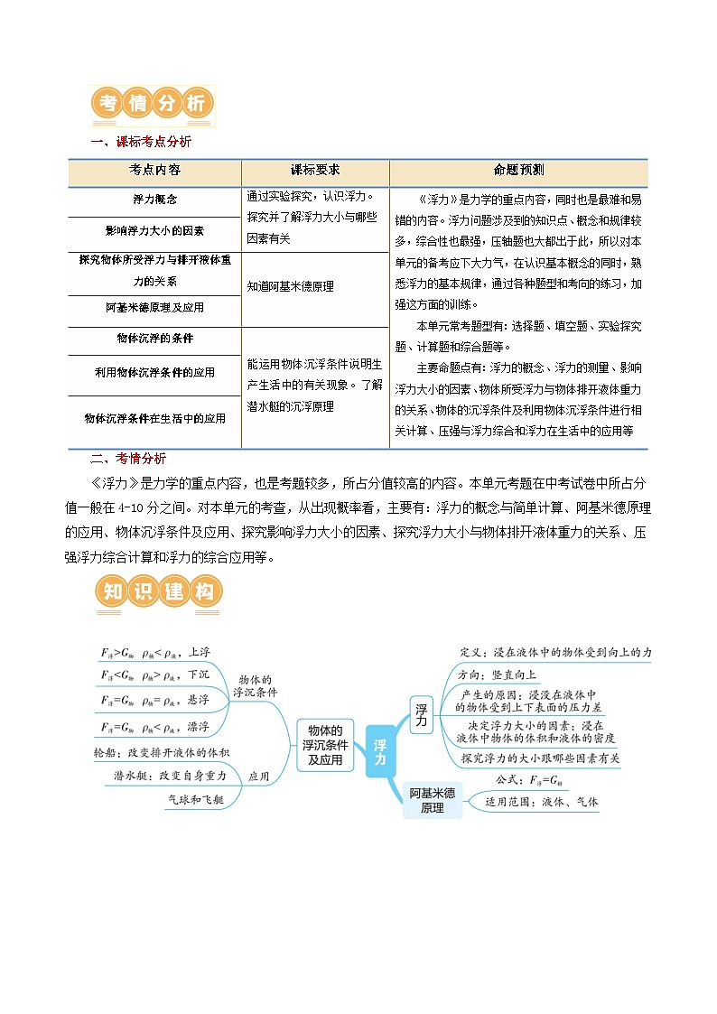 人教版九年级物理寒假培优讲义专题11 浮力（3考点+8考向）（解析版）第2页