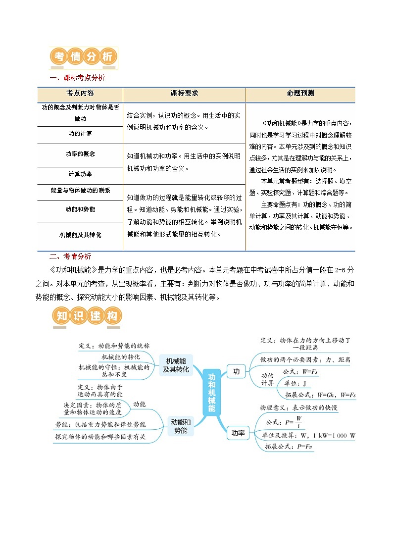 人教版九年级物理寒假培优讲义专题12 功和机械能（4考点+11考向）（学生版）第2页