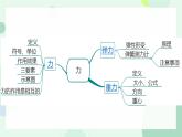 八年級下冊·RJ·物理本冊綜合 課件