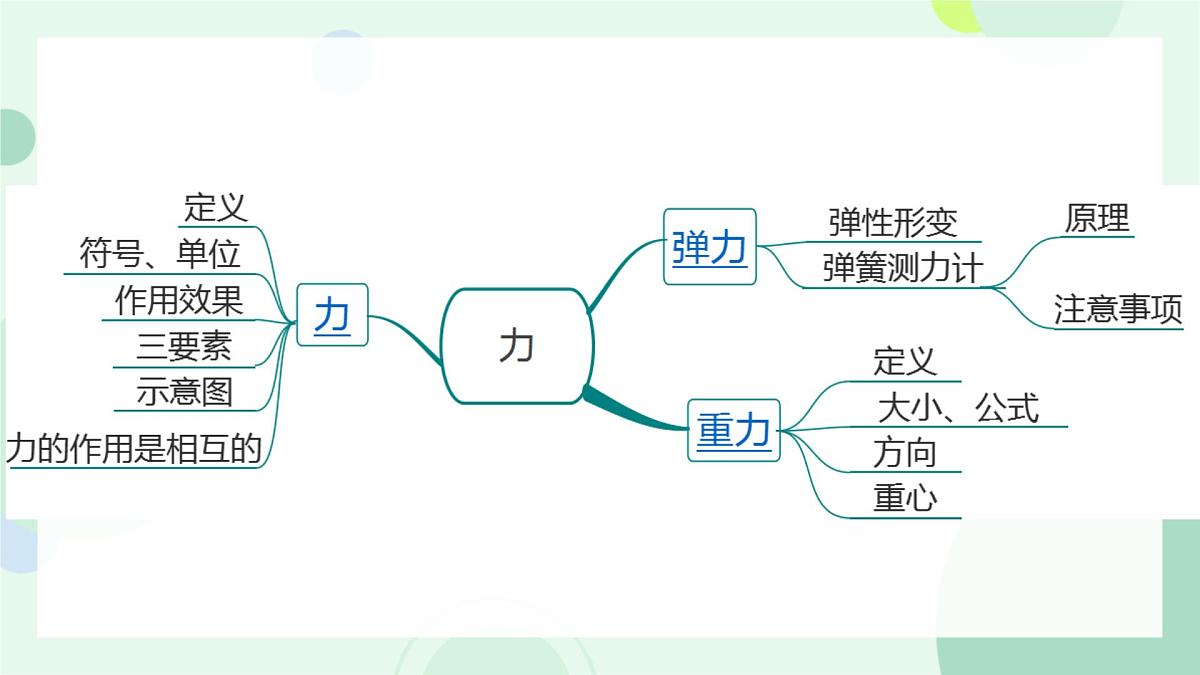 八年级下册·RJ·物理本册综合 课件第3页