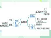 八年級下冊·RJ·物理本冊綜合 課件