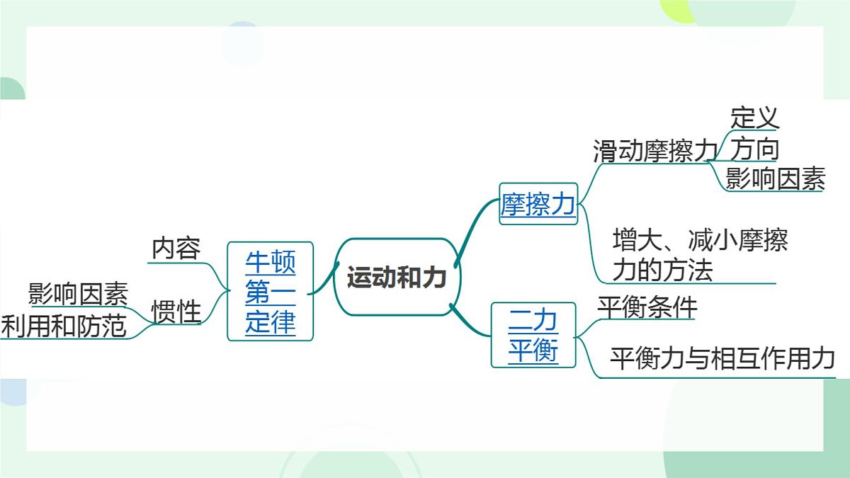 八年级下册·RJ·物理本册综合 课件第4页