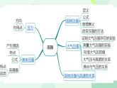 八年級下冊·RJ·物理本冊綜合 課件