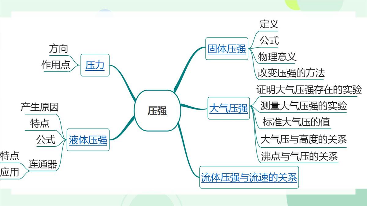 八年级下册·RJ·物理本册综合 课件第5页