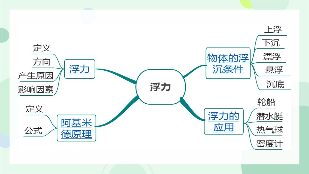 八年级下册·RJ·物理本册综合 课件第6页