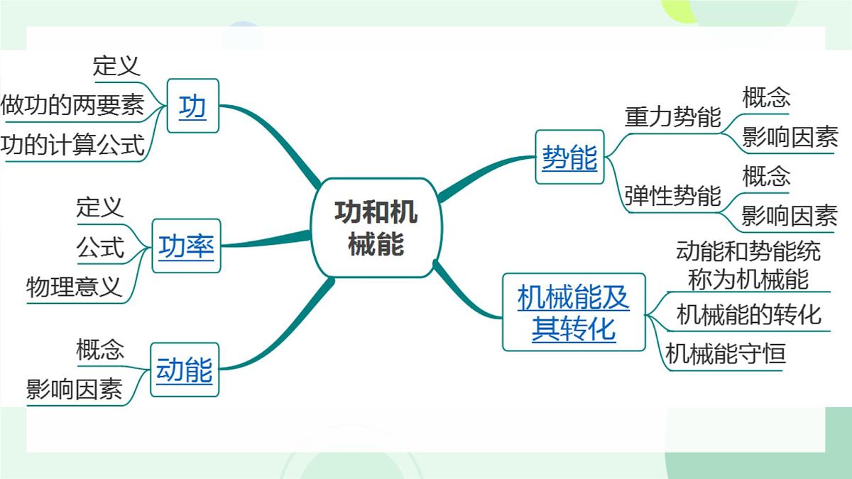 八年级下册·RJ·物理本册综合 课件第7页