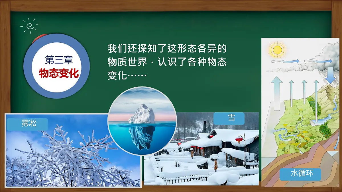 新人教版八下物理开学第一课 课件第5页