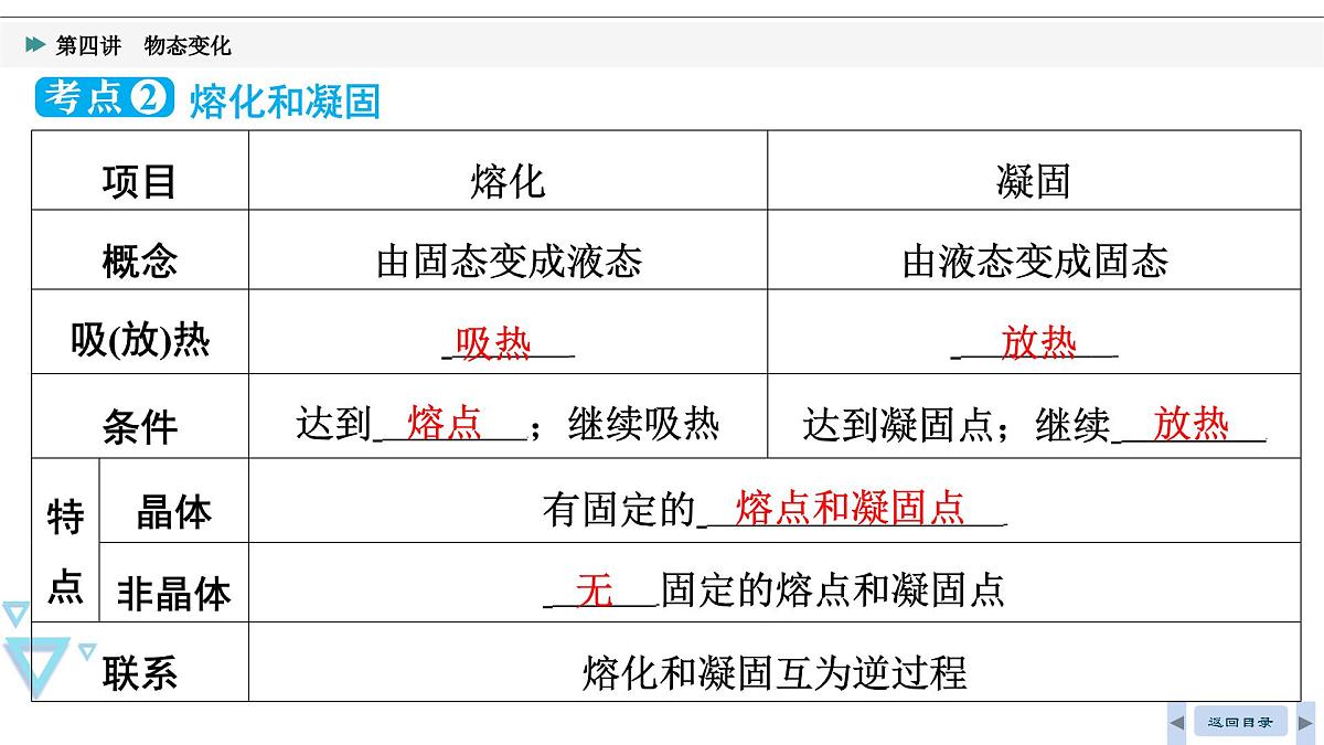 第四讲　物态变化2025年湖北省中考物理复习课件第6页