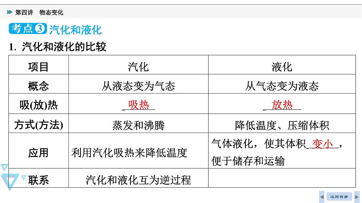 第四讲　物态变化2025年湖北省中考物理复习课件第7页