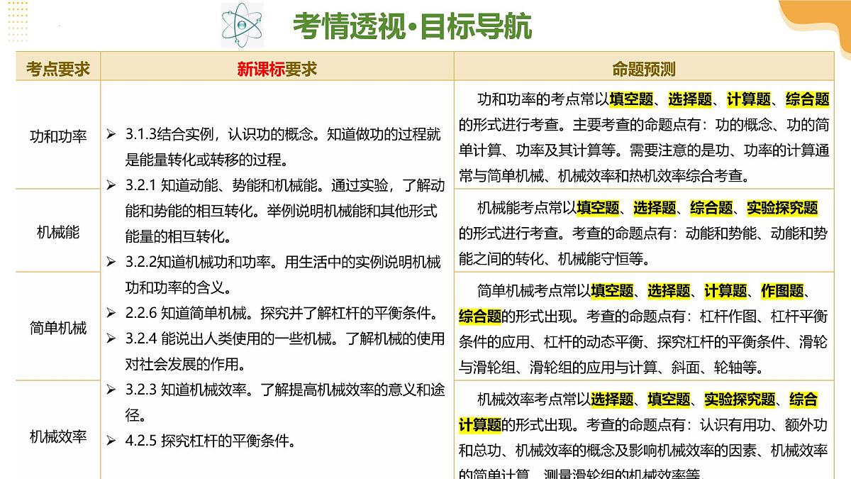 专题05 机械能和简单机械（课件）2025年中考物理二轮复习讲练测（全国通用）第4页