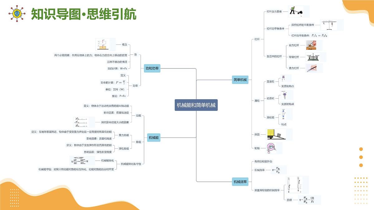 专题05 机械能和简单机械（课件）2025年中考物理二轮复习讲练测（全国通用）第6页