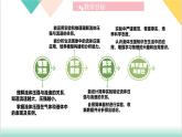 8.4 流體的壓強(qiáng)和流速的關(guān)系（同步課件）2025學(xué)年八年級物理下冊（滬粵版2024）