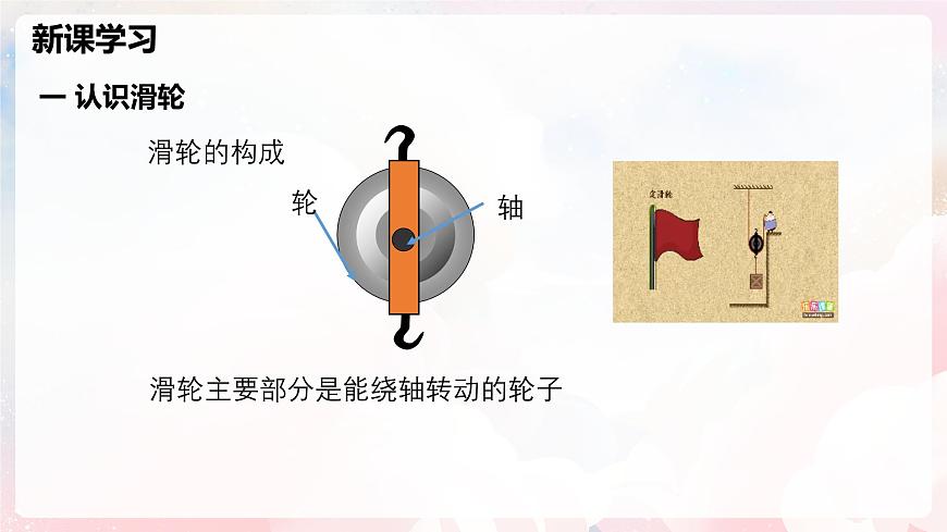 11.2 滑轮及其应用—初中物理八年级全一册 同步教学课件（沪科版2024）第6页