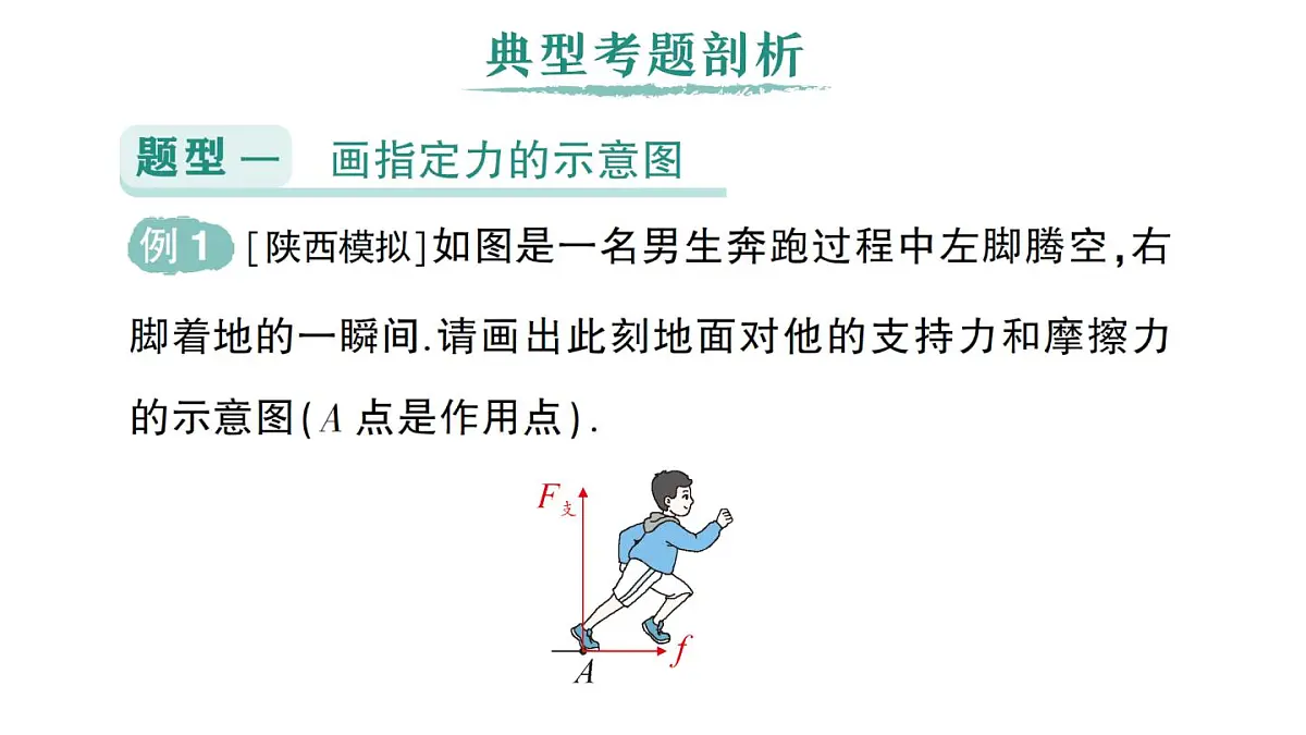 初中物理新人教版八年级下册第八章专题一 力学作图作业课件2025春第3页