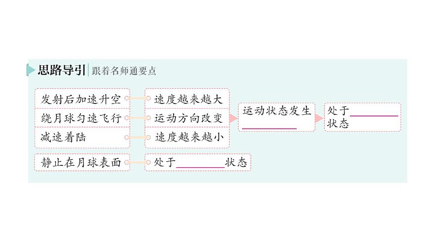 初中物理新人教版八年级下册第八章第二节 二力平衡作业课件2025春第4页