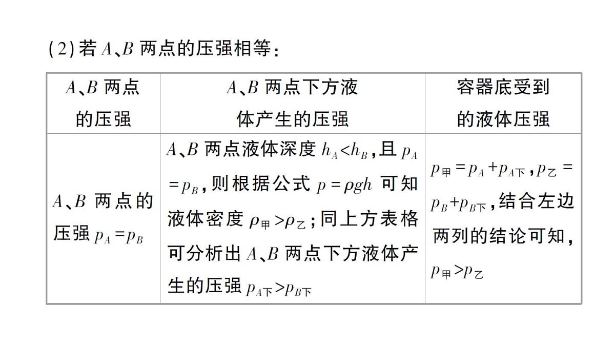 初中物理新人教版八年级下册第九章专题二 液体压强的分析与计算作业课件2025春第6页