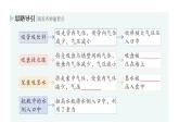 初中物理新人教版八年級(jí)下冊(cè)第九章第三節(jié) 大氣壓強(qiáng)作業(yè)課件2025春