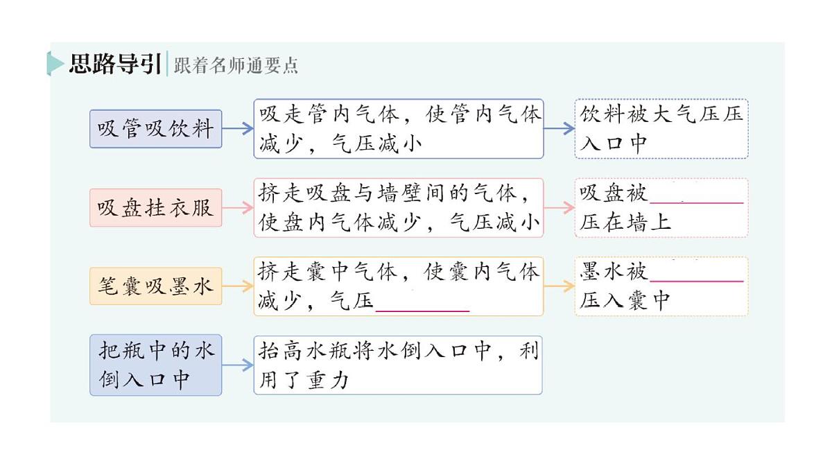 初中物理新人教版八年级下册第九章第三节 大气压强作业课件2025春第3页