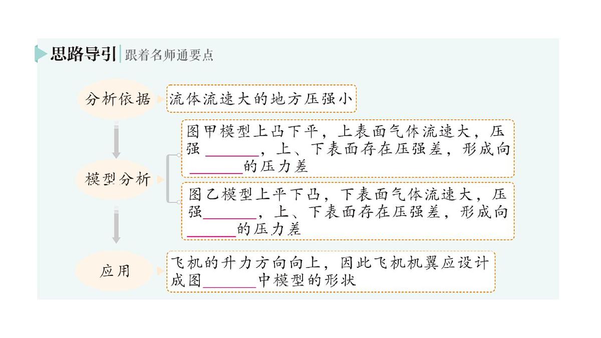 初中物理新人教版八年级下册第九章第五节 流体压强与流速的关系作业课件2025春第5页