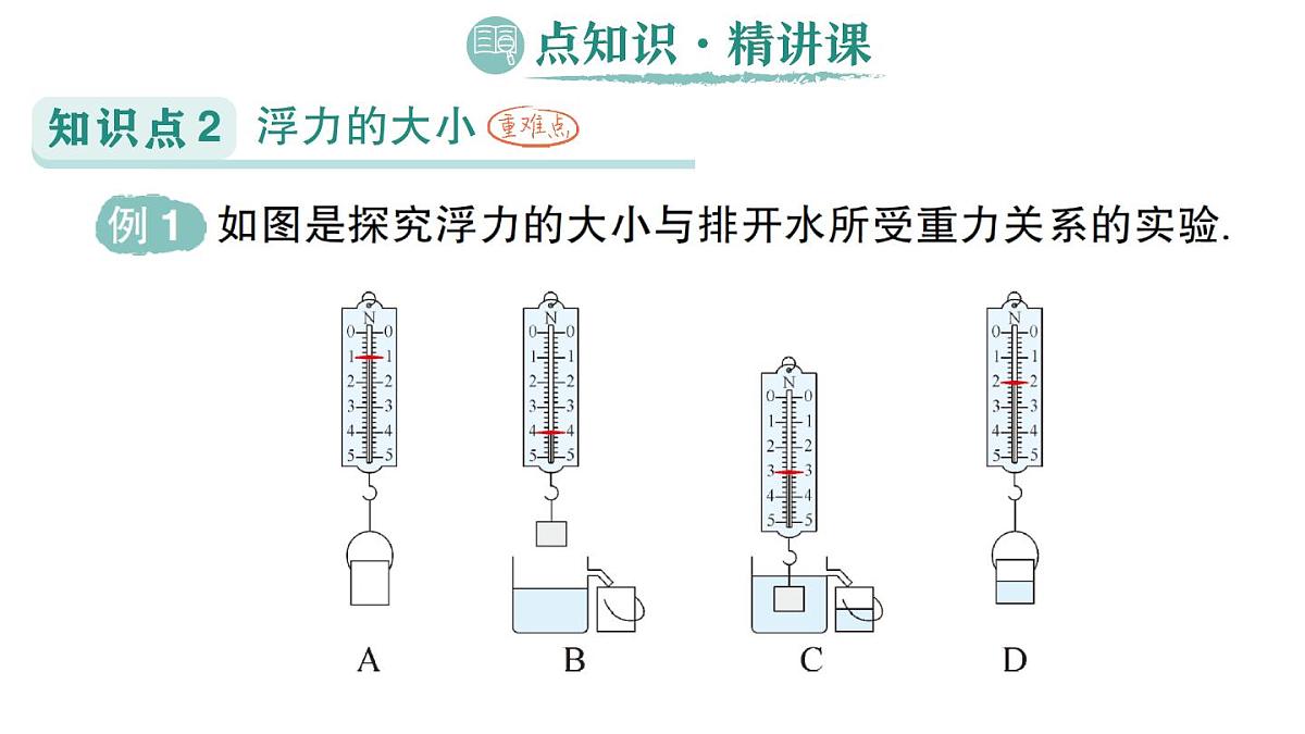 初中物理新人教版八年级下册第十章第二节 阿基米德原理作业课件2025春第2页