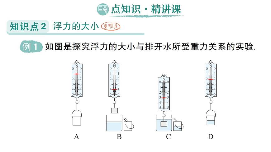 初中物理新人教版八年级下册第十章第二节 阿基米德原理作业课件2025春第2页