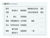 初中物理新人教版八年級下冊第十一章第一節(jié) 功作業(yè)課件2025春