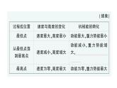初中物理新人教版八年級下冊第十一章第四節(jié) 機械能及其轉(zhuǎn)化作業(yè)課件2025春