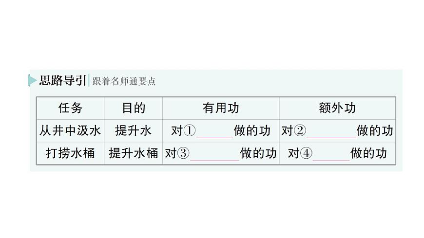 初中物理新人教版八年级下册第十二章第四节 机械效率作业课件2025春第3页