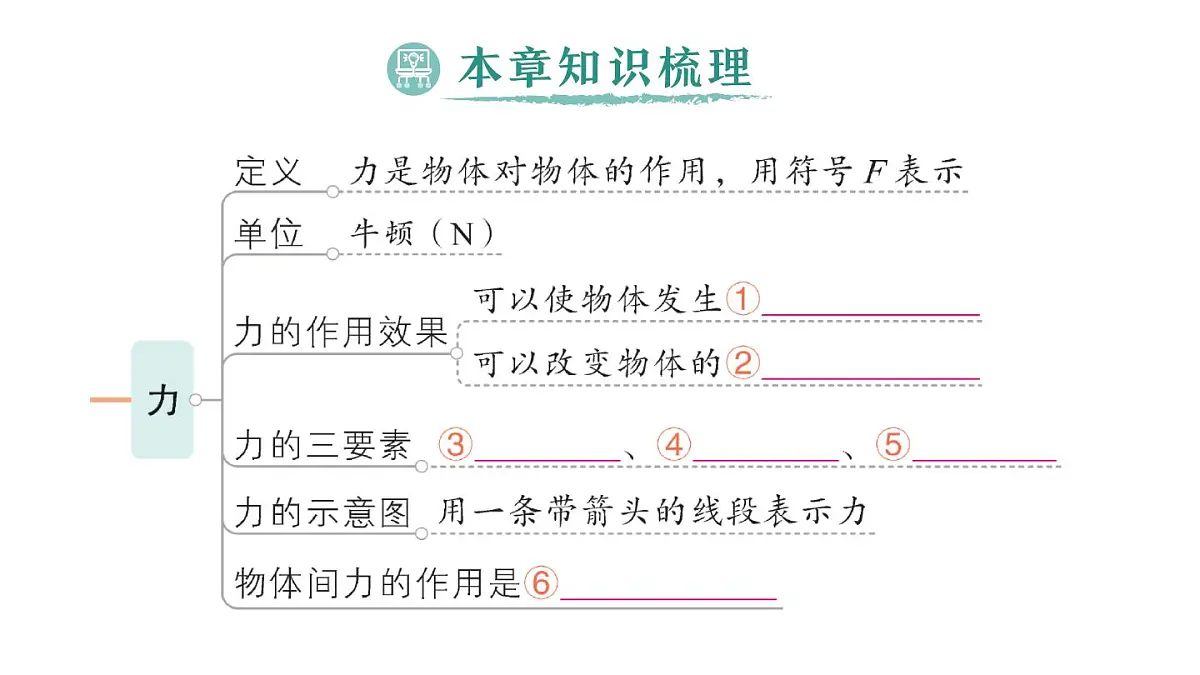 初中物理新人教版八年级下册第七章章末复习提升作业课件2025春第2页