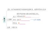 初中物理新人教版八年級下冊第七章章末復(fù)習(xí)提升作業(yè)課件2025春