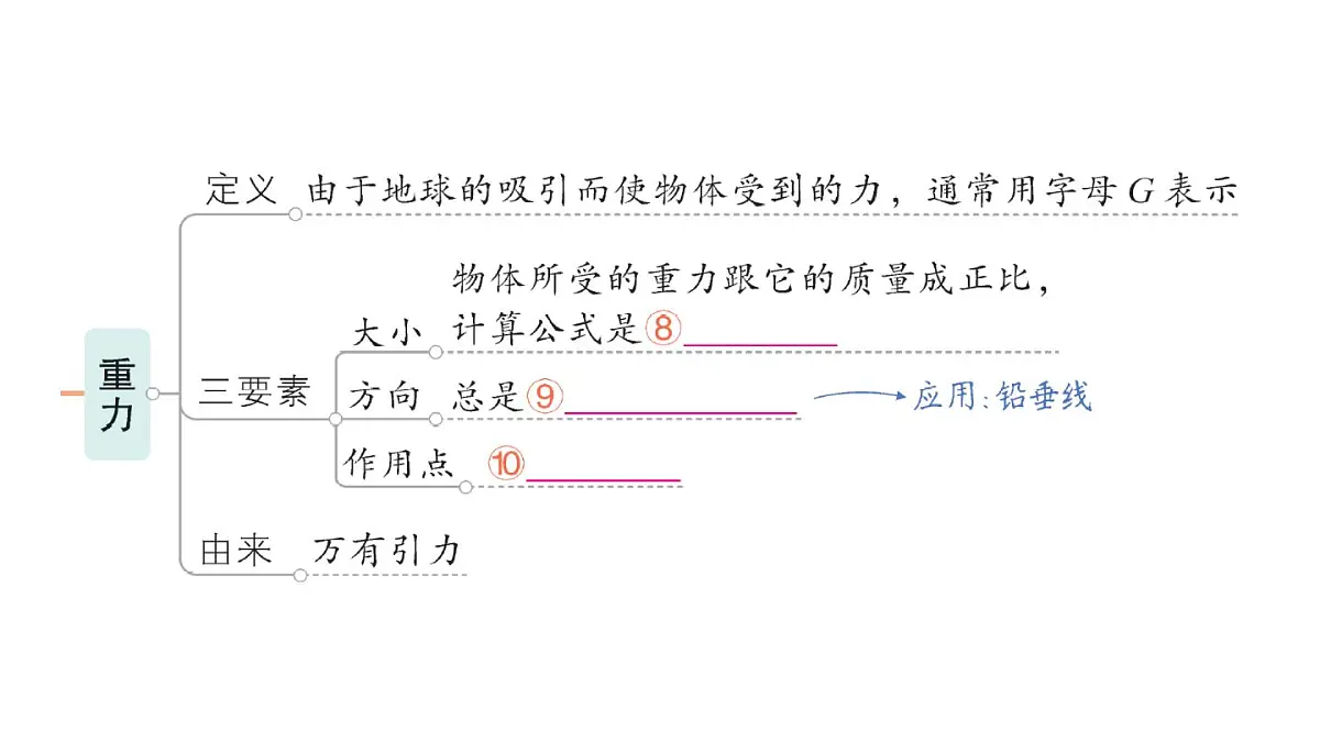初中物理新人教版八年级下册第七章章末复习提升作业课件2025春第4页