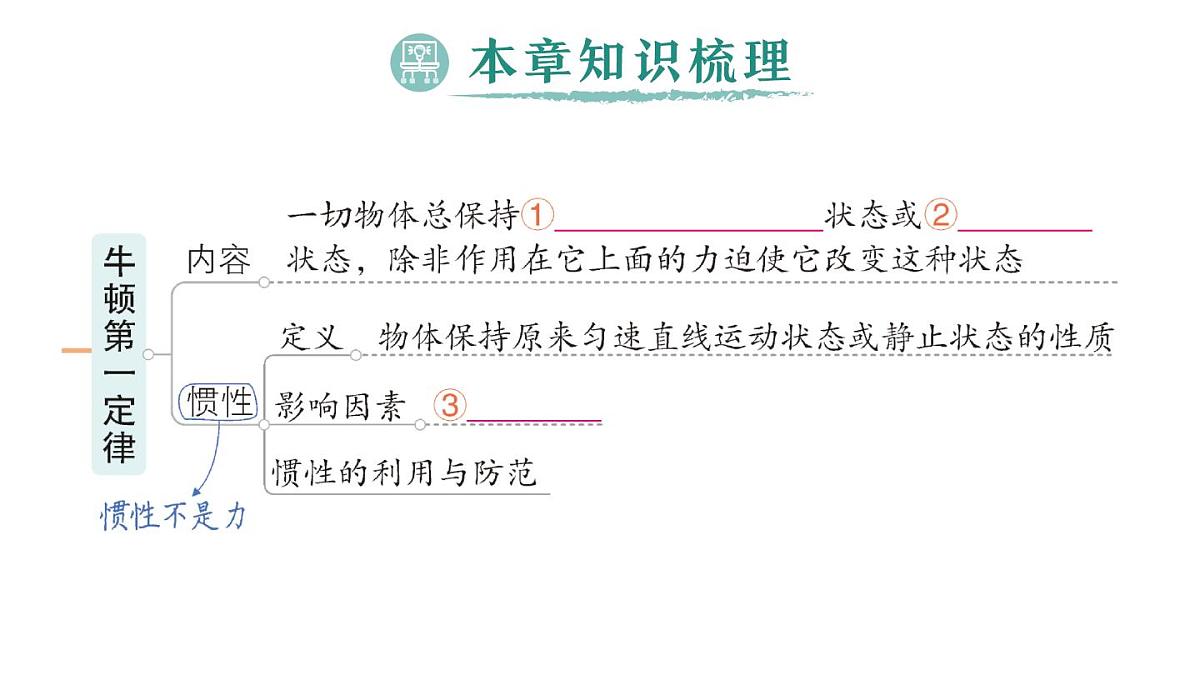 初中物理新人教版八年级下册第八章章末复习提升作业课件2025春第2页
