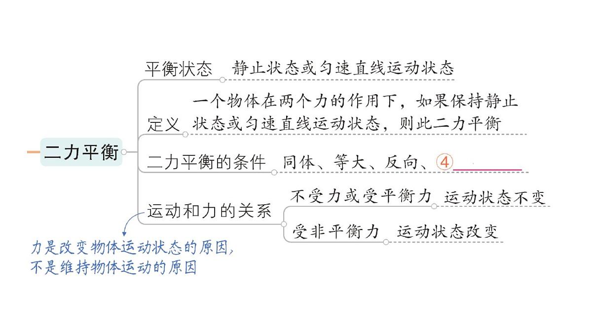 初中物理新人教版八年级下册第八章章末复习提升作业课件2025春第3页